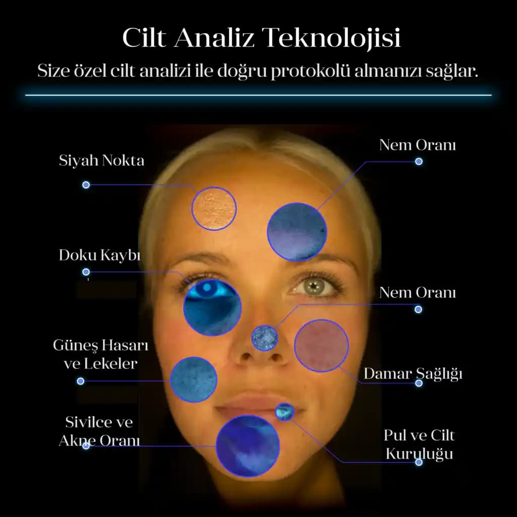 Cilt Analizi Nedir ve Doğru Bakım İçin Neden Önemlidir