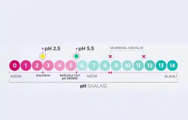 Cilt pH Değeri ve Kozmetik Ürün Seçiminde Doğru Bilgi Kullanımı