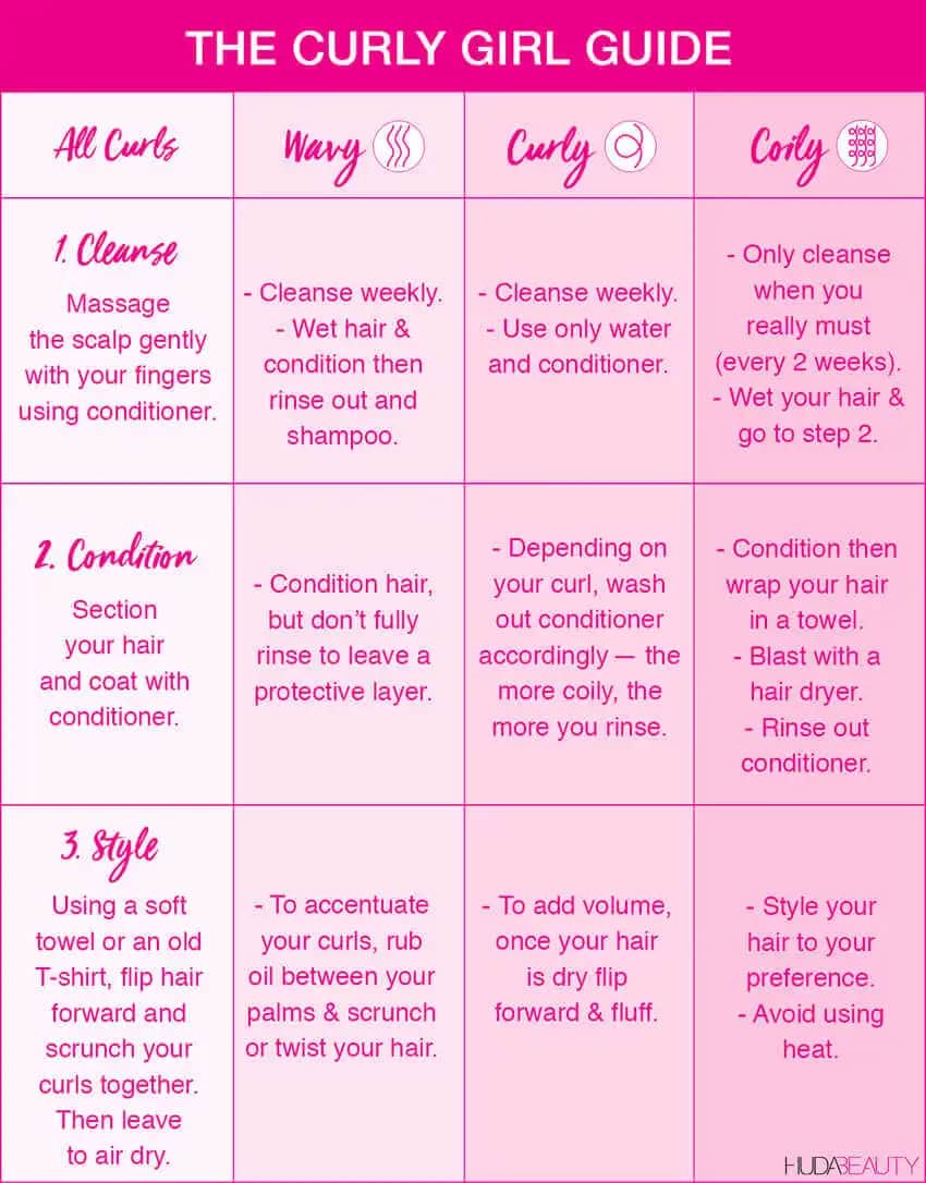 Curly Girl Metodu ile Kıvrık ve Dalgalı Saçlar için Doğal Bakım Rehberi