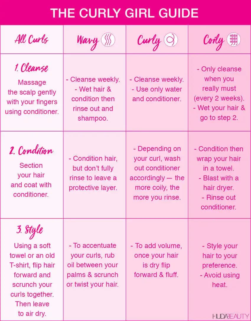 Curly Girl Metodu ile Kıvrık ve Dalgalı Saçlar için Doğal Bakım Rehberi