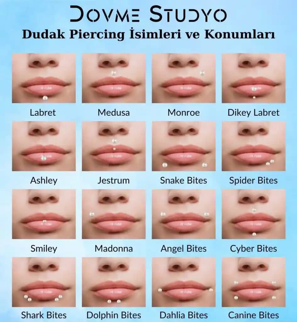 Dudak Tipleri ve İsimleri: Kozmetik ve Makyajda Doğru Seçim Rehberi