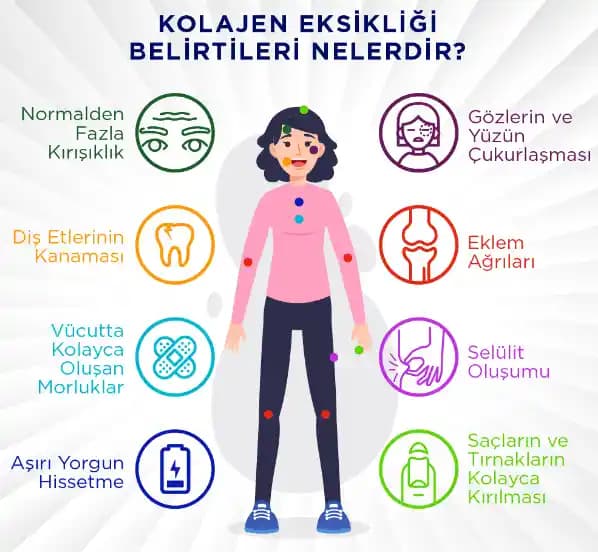 Eklemlerde Kolajen Eksikliği ve Kozmetik Sağlık Üzerindeki Etkileri