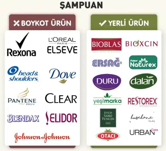 İsrail Marka Şampuanlar: Doğal İçeriklerle Güvenilir Saç Bakımı ve Yüksek Kalite Standartları