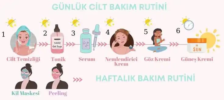 Klasik Cilt Bakım Sıralaması ve Sağlıklı, Parlak Cilt İçin Uygulama Adımları