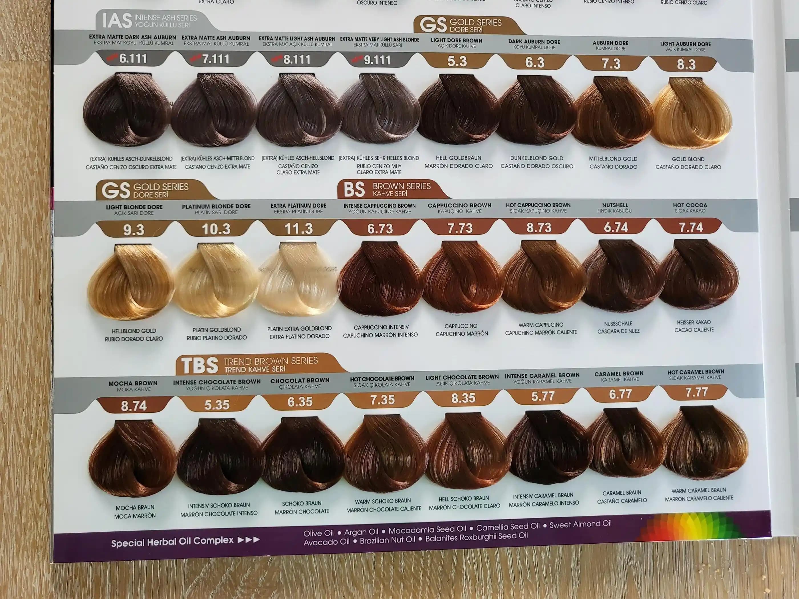 Morfose Renk Kataloğu: Kozmetik Sektöründe Renklerin Gücü ve Kullanım Alanları