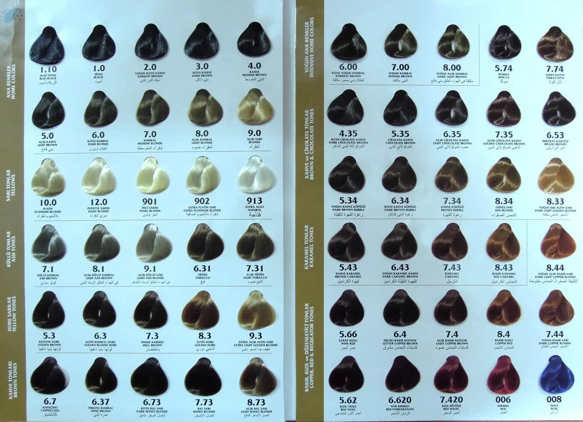 Palette Boya Numaralarının Anlamları ve Renk Seçiminde Doğru Kullanım İpuçları