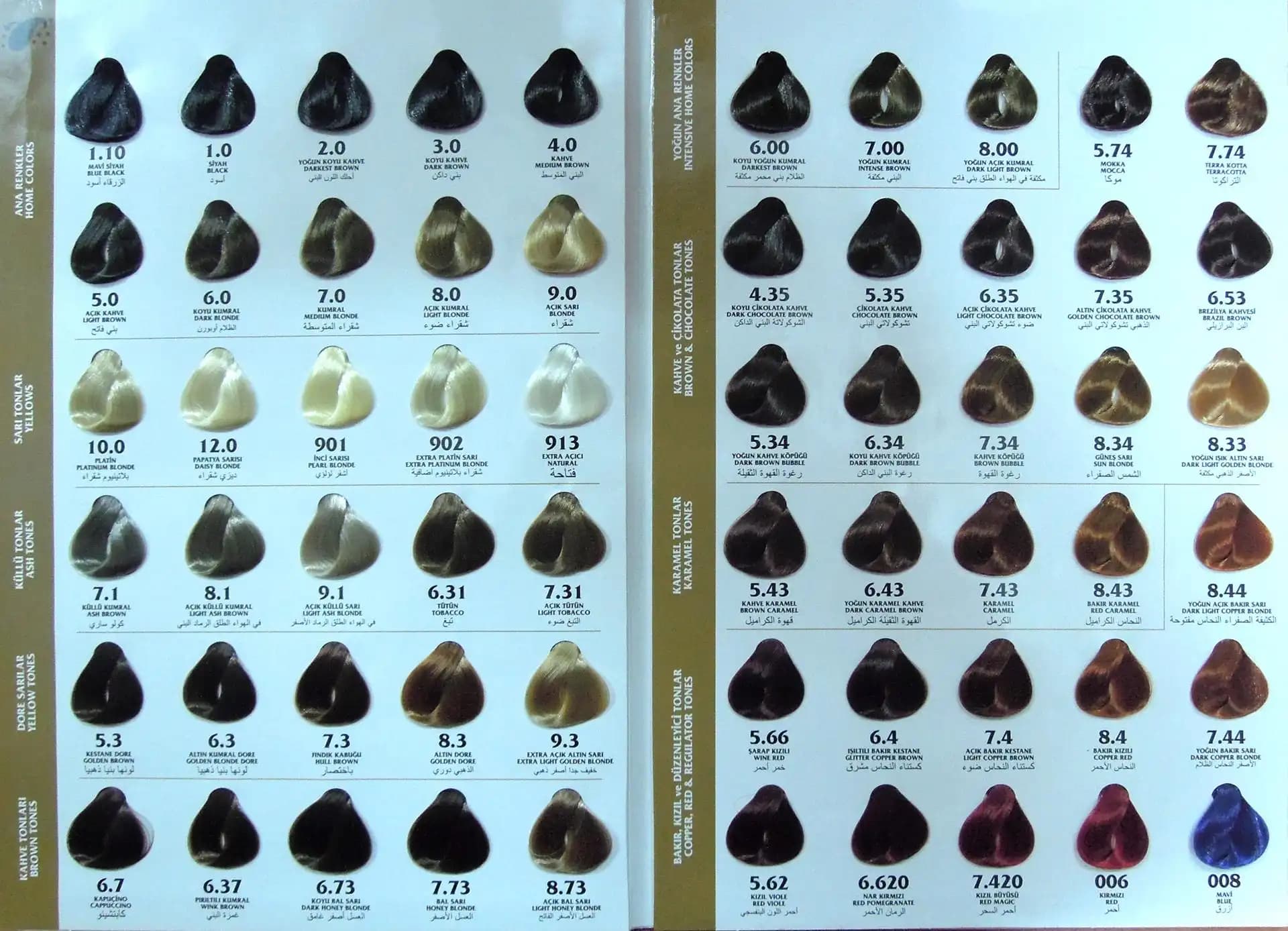 Palette Boya Numaralarının Anlamları ve Renk Seçiminde Doğru Kullanım İpuçları