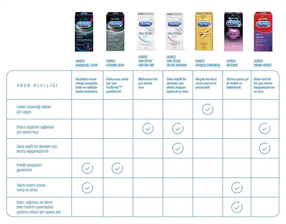 Prezervatif Boyutları ve Doğru Ölçüm Yöntemleri Hakkında Kapsamlı Bilgi