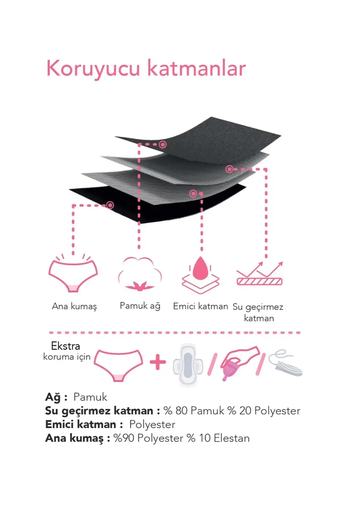 Regl Külotları: Kadınlar İçin Konfor ve Güvenlik Sunan Yenilikçi Çözüm