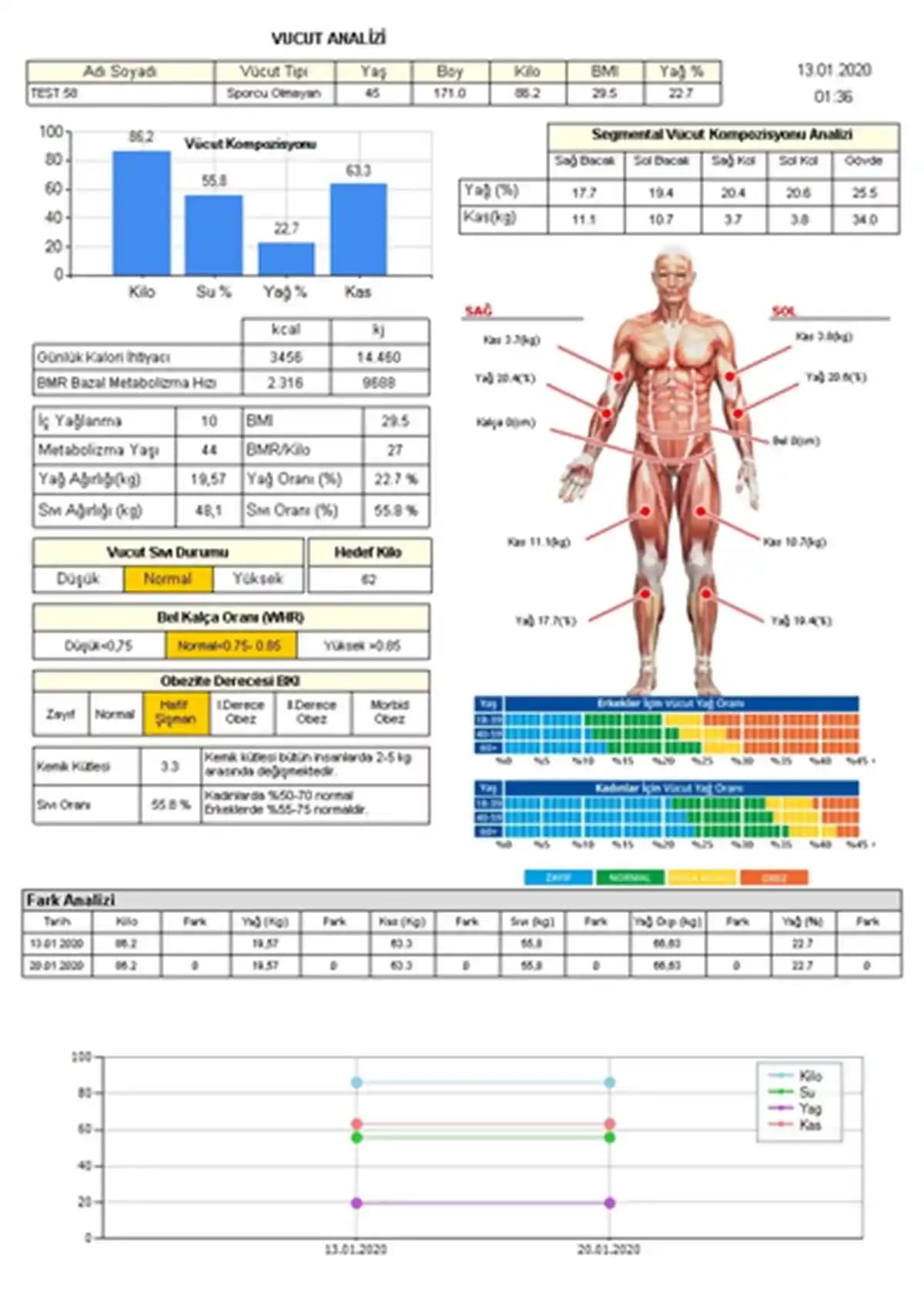 Vücut Analizi Teknolojileri ve Kozmetik Sektöründeki Rolü