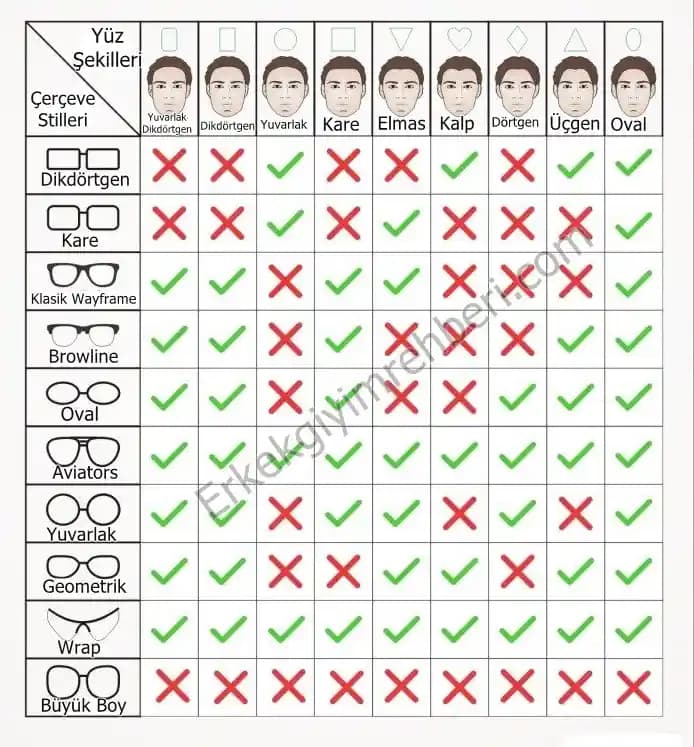 Yüz Tipine Göre Erkekler İçin Gözlük Seçimi: Stil ve Uyumun Anahtarı