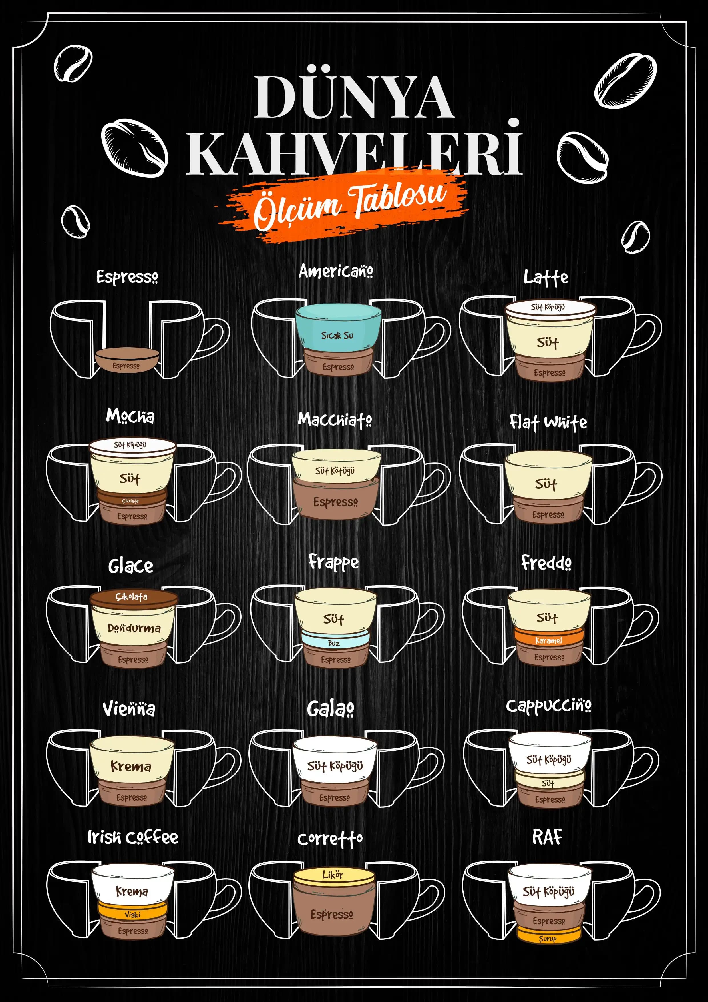 Cappuccino Çeşitleri ve Kişisel Bakımda Kullanımı: Farklı Tarifler ve Faydaları