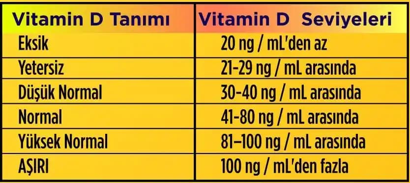 D vitamini etkisi ne zaman başlar ve kozmetik faydaları nelerdir