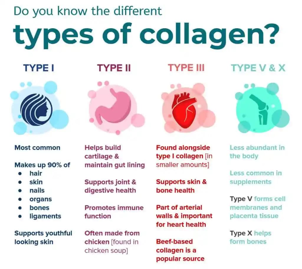Qatre Collagen ile Cilt, Eklem ve Güzellik Sağlığını Destekleyen Takviye Ürünü