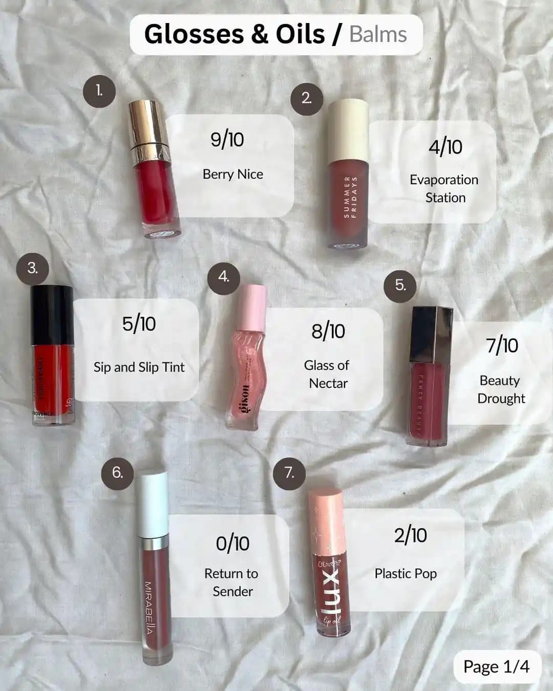 Dudak Bakım Ürünleri İncelemesi: Balm, Parlatıcı ve Yağların Performans Değerlendirmesi