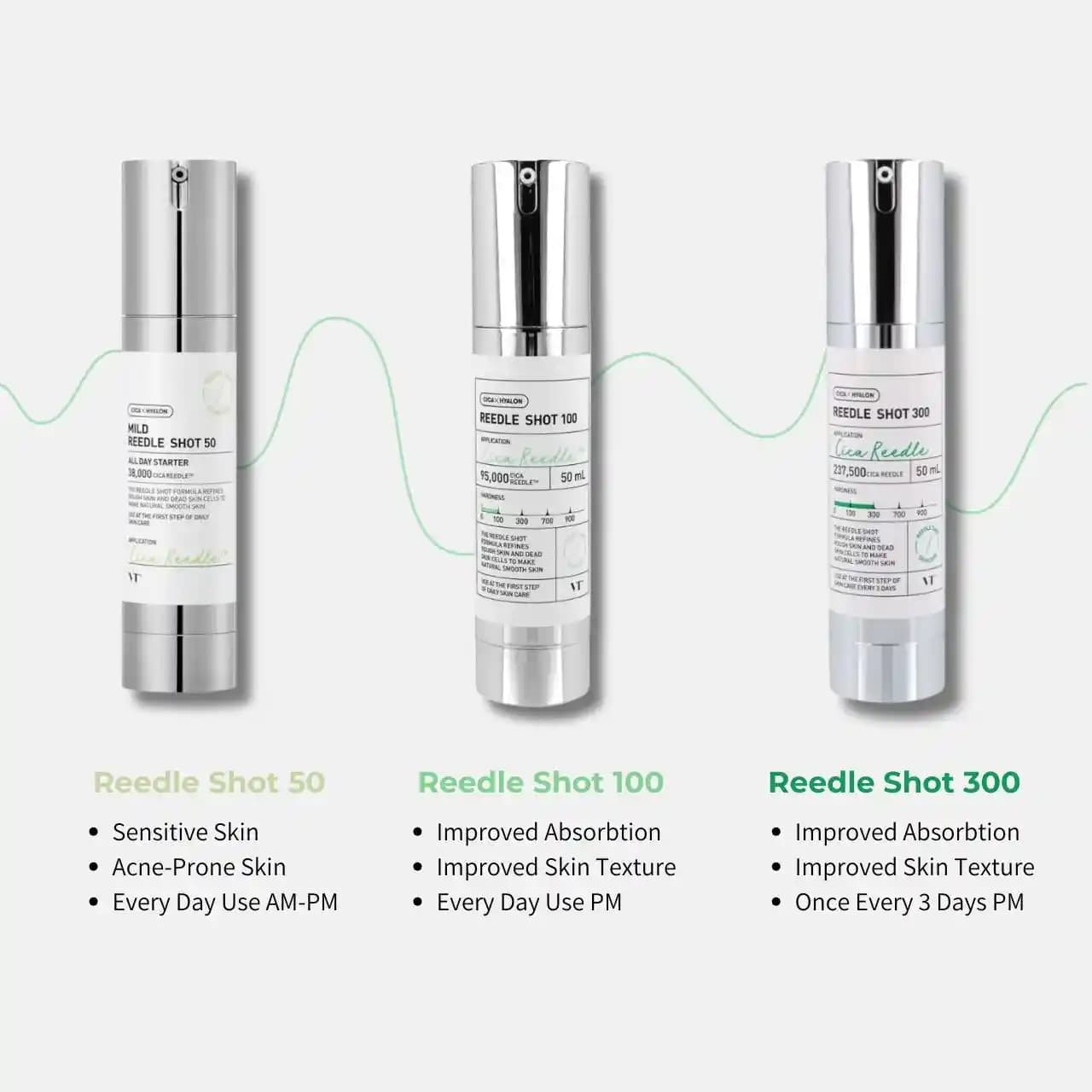 VT Reedle Shot Serumunun Gözenek Küçültme ve Cilt Dokusu Üzerindeki Etkileri