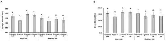 Yağ Tedavisinin Dokulu Saçlardaki Çekme Dayanıklılığına Etkisi ve Saç Yapısının Rolü