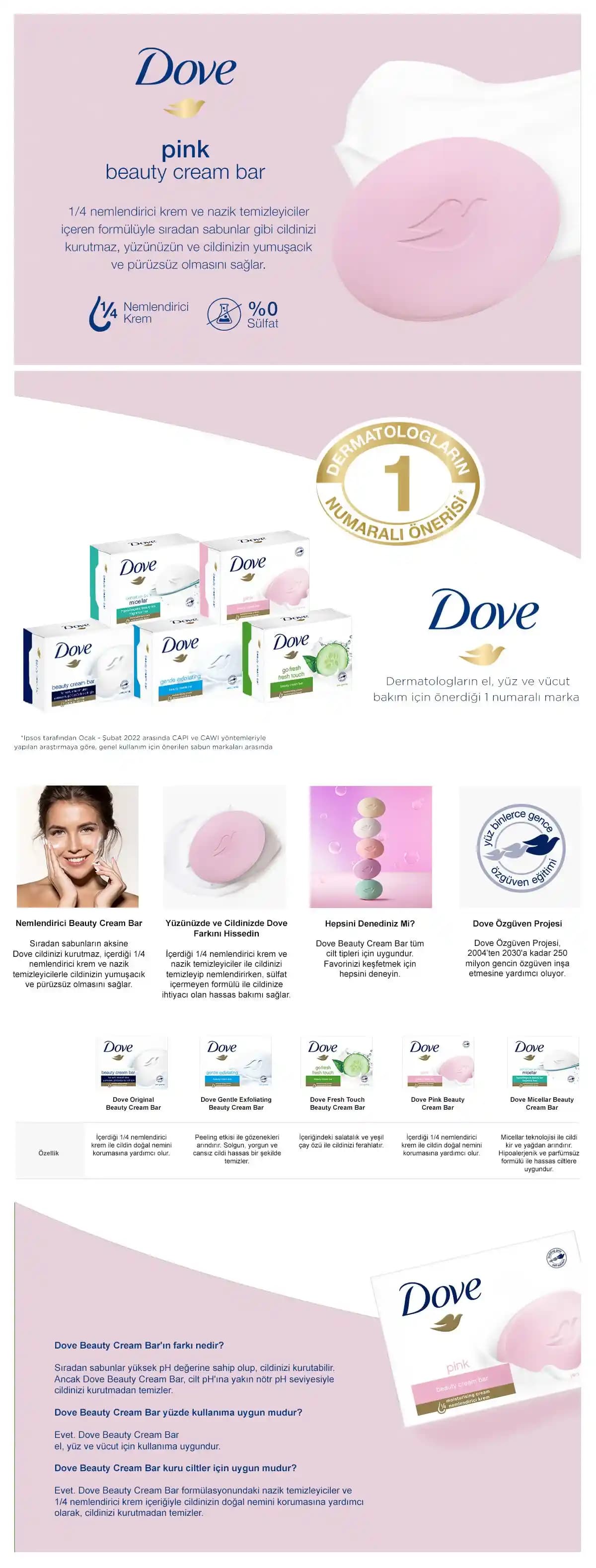 Cilt Tiplerine Uygun Dove Sabunu Seçimi ve Doğru Kullanım İpuçları