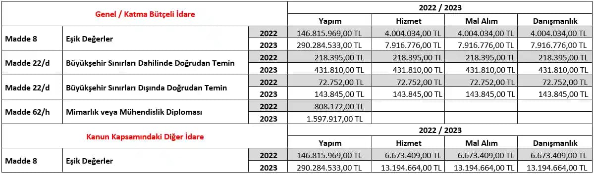 Günlük ve Kalıcı Kontur Ürünleri: Kullanım Süreleri ve Etki Farkları