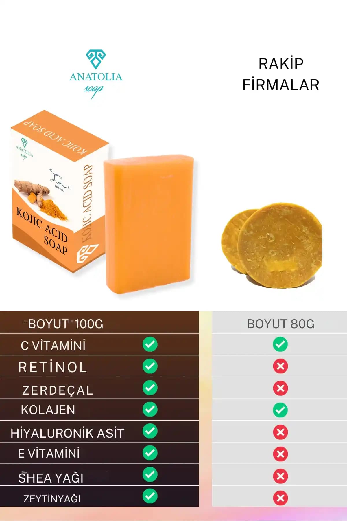 Kojic Asit Sabunu ile Cilt Lekeleri ve Renk Düzeltici Kullanım Rehberi