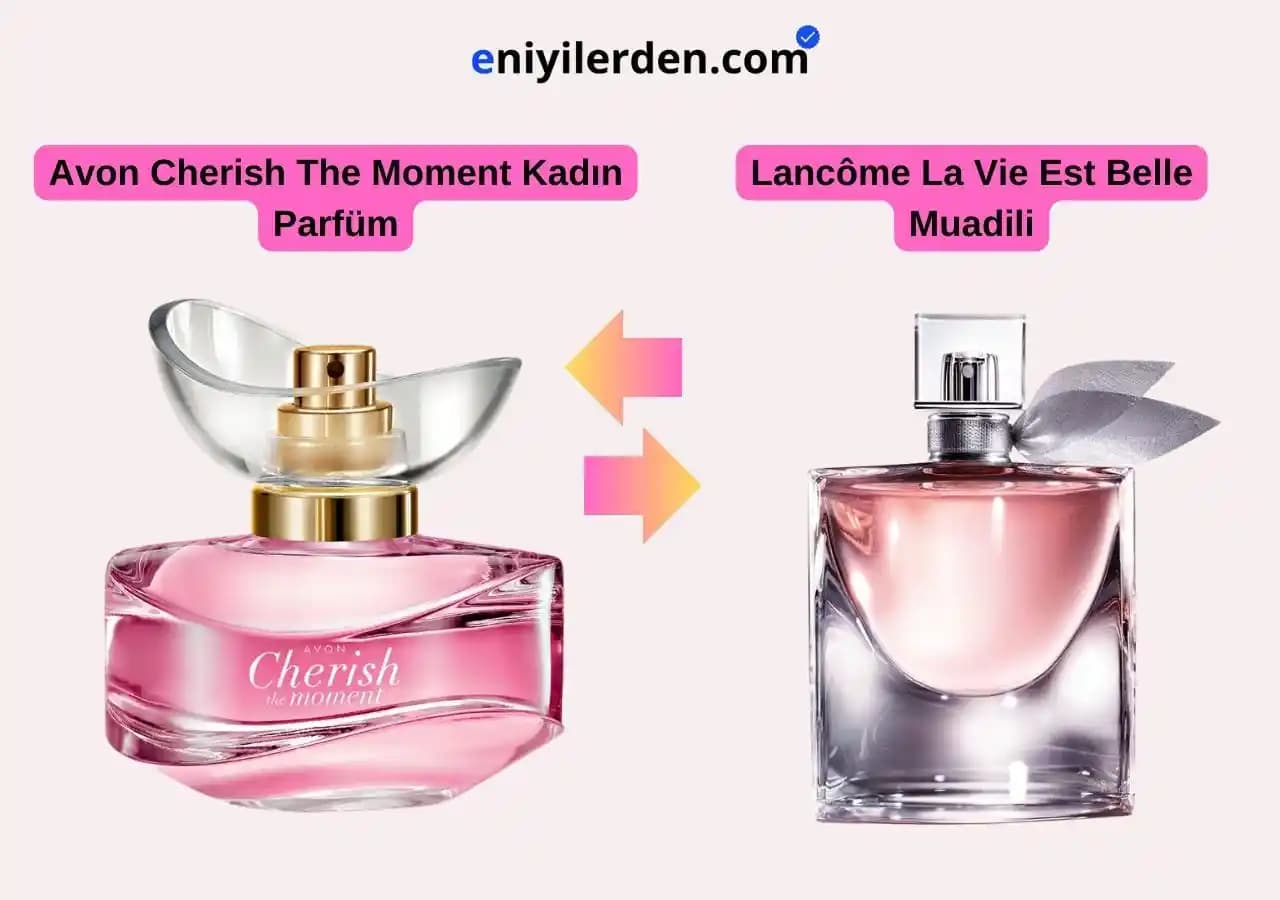 Avon Parfümlerinde Kalıcılık ve Çekicilik: Güven ve Güzellik İçin En İyi Seçenekler