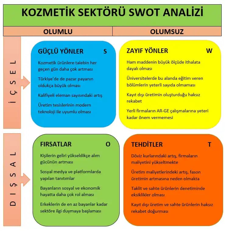 Kozmetik Sektöründe Güncel Trendler ve Geleceğin Yenilikçi Yönelimleri