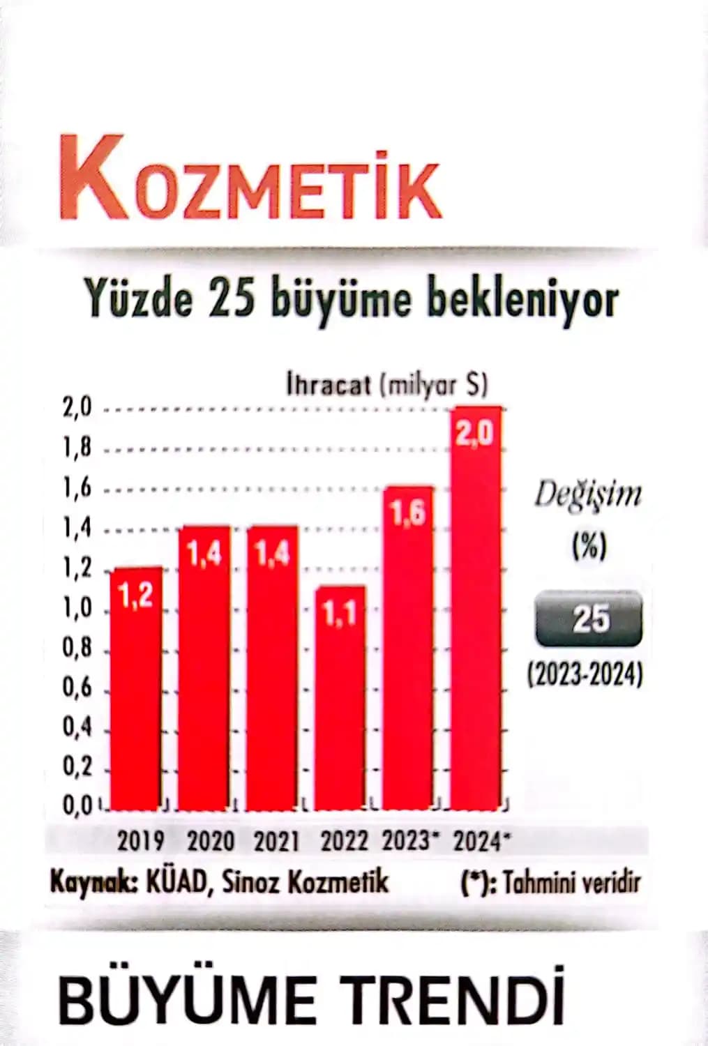 Kozmetik Tüketici Davranışları ve Güncel Trendler Analizi