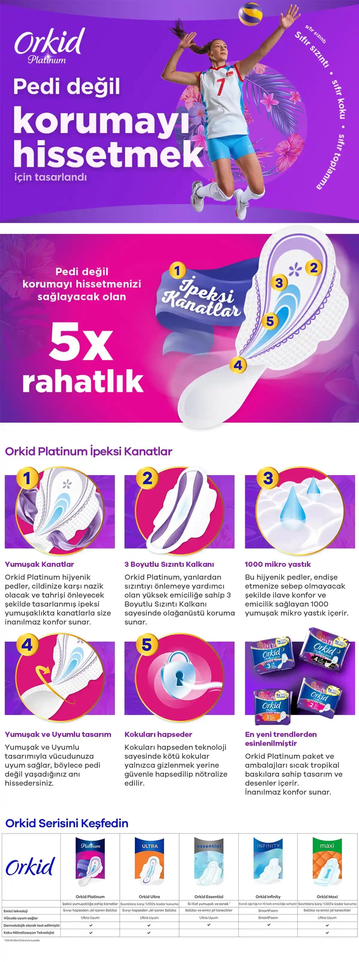 Orkid Kozmetik Teknolojilerindeki Yenilikler ve Gelecek Perspektifleri